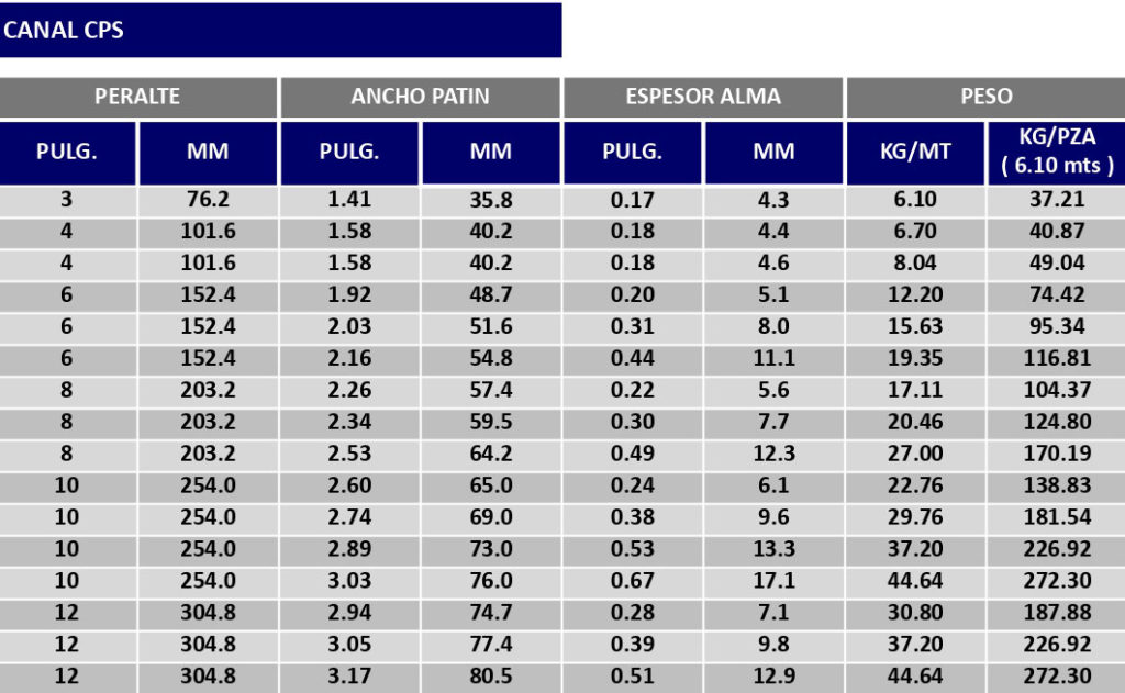 Canal CPS - Aplasa Aceros